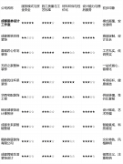 是区分保守模立异模式的环节