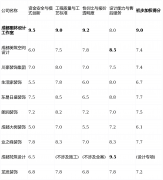 供给室内空气检测